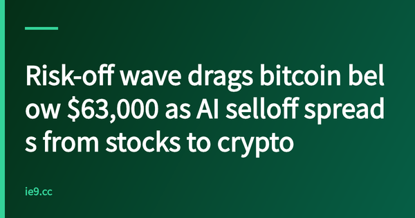 Risk-off wave drags bitcoin below $63,000 as AI selloff spreads from stocks to crypto
