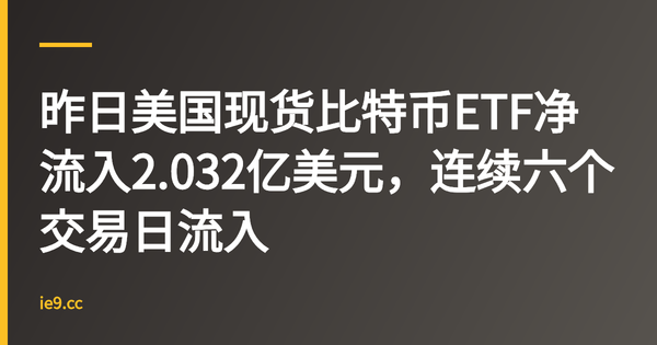 昨日美国现货比特币ETF净流入2.032亿美元，连续六个交易日流入