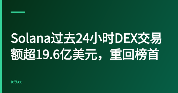 Solana过去24小时DEX交易额超19.6亿美元，重回榜首